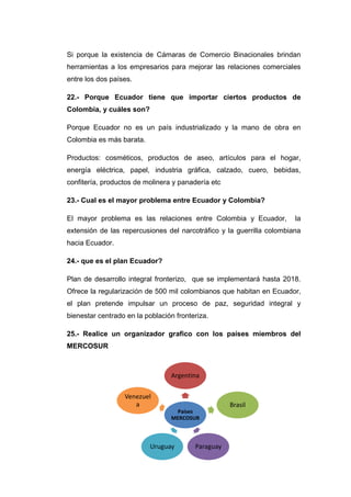Si porque la existencia de Cámaras de Comercio Binacionales brindan
herramientas a los empresarios para mejorar las relaciones comerciales
entre los dos países.

22.- Porque Ecuador tiene que importar ciertos productos de
Colombia, y cuáles son?

Porque Ecuador no es un país industrializado y la mano de obra en
Colombia es más barata.

Productos: cosméticos, productos de aseo, artículos para el hogar,
energía eléctrica, papel, industria gráfica, calzado, cuero, bebidas,
confitería, productos de molinera y panadería etc

23.- Cual es el mayor problema entre Ecuador y Colombia?

El mayor problema es las relaciones entre Colombia y Ecuador,          la
extensión de las repercusiones del narcotráfico y la guerrilla colombiana
hacia Ecuador.

24.- que es el plan Ecuador?

Plan de desarrollo integral fronterizo, que se implementará hasta 2018.
Ofrece la regularización de 500 mil colombianos que habitan en Ecuador,
el plan pretende impulsar un proceso de paz, seguridad integral y
bienestar centrado en la población fronteriza.

25.- Realice un organizador grafico con los países miembros del
MERCOSUR



                                 Argentina

                  Venezuel
                     a                              Brasil
                                   Países
                                 MERCOSUR



                           Uruguay       Paraguay
 