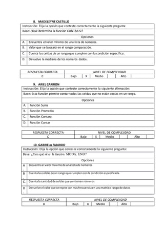 8. MADELEYNE CASTILLO
Instrucción: Elija la opción que conteste correctamente la siguiente pregunta:
Base: ¿Qué determina la función CONTAR.SI?
Opciones
A. Encuentra el valor mínimo de una lista de números.
B. Valor que se buscará en el rango comparación.
C. Cuenta las celdas de un rango que cumplen con la condición específica.
D. Devuelve la mediana de los números dados.
RESPUESTA CORRECTA NIVEL DE COMPLEJIDAD
C Bajo X Medio Alto
9. ARIEL CARRION
Instrucción: Elija la opción que conteste correctamente la siguiente afirmación:
Base: Esta función permite contar todas las celdas que no están vacías en un rango.
Opciones
A. Función Suma
B. Función Promedio
C. Función Contara
D. Función Contar
RESPUESTA CORRECTA NIVEL DE COMPLEJIDAD
C Bajo X Medio Alto
10. GABRIELA FAJARDO
Instrucción: Elija la opción que conteste correctamente la siguiente pregunta:
Base: ¿Para qué sirve la función MODA. UNO?
Opciones
A
.
Encuentrael valormáximode una listade números
B
.
Cuentalas celdasde un rango que cumplenconla condiciónespecificada.
C. Cuentala cantidadde celdasque contienennúmeros
D
.
Devuelve el valorque se repite conmásfrecuenciaenunamatrizo rango de datos
RESPUESTA CORRECTA NIVEL DE COMPLEJIDAD
D Bajo X Medio Alto
 