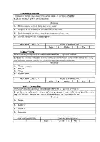 11. AGUSTIN RAMIREZ
Instrucción: De las siguientes afirmaciones todas son correctas EXCEPTO:
BASE: se utiliza un gráfico circular cuando:
Opciones
A. Sólo tenga una serie de datos que desee trazar.
B.  Ninguno de los valores que desea trazar son negativos.
C. Casi ninguno de los valores que desea trazar son valores cero
D. Cuando tienes más de ocho categorías.
RESPUESTA CORRECTA NIVEL DE COMPLEJIDAD
D Bajo X Medio Alto
12. LISSETH RUIZ
Instrucción: Elija la opción que conteste correctamente la siguiente función:
Base: Es una serie de comandos o instrucciones que permanecen almacenados dentro de Excel y
que podemos ejecutar cuando sea necesario y cuantas veces lo deseemos.
Opciones
A. Filtros avanzados
B. Macros
C. Filtros
D. Base de datos
RESPUESTA CORRECTA NIVEL DE COMPLEJIDAD
B Bajo X Medio Alto
13. GIANELLA GONZÁLEZ
Instrucción: Elija la opción que conteste correctamente la siguiente afirmación:
Base: Busca un valor dentro de una columna y regresa el valor en la misma posición de una
segunda columna. Siempre busca en la primera columna del rango especificado.
Opciones
A. Buscar
B. Buscar V
C. Buscar H
D. Busqueda
RESPUESTA CORRECTA NIVEL DE COMPLEJIDAD
B Bajo Medio X Alto
 