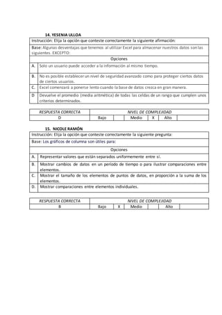 14. YESENIA ULLOA
Instrucción: Elija la opción que conteste correctamente la siguiente afirmación:
Base: Algunas desventajas que tenemos al utilizar Excel para almacenar nuestros datos son las
siguientes. EXCEPTO:
Opciones
A. Solo un usuario puede acceder a la información al mismo tiempo.
B. No es posible establecer un nivel de seguridad avanzado como para proteger ciertos datos
de ciertos usuarios.
C. Excel comenzará a ponerse lento cuando la base de datos crezca en gran manera.
D Devuelve el promedio (media aritmética) de todas las celdas de un rango que cumplen unos
criterios determinados.
RESPUESTA CORRECTA NIVEL DE COMPLEJIDAD
D Bajo Medio X Alto
15. NICOLE RAMÓN
Instrucción: Elija la opción que conteste correctamente la siguiente pregunta:
Base: Los gráficos de columna son útiles para:
Opciones
A. Representar valores que están separados uniformemente entre sí.
B. Mostrar cambios de datos en un período de tiempo o para ilustrar comparaciones entre
elementos.
C. Mostrar el tamaño de los elementos de puntos de datos, en proporción a la suma de los
elementos.
D. Mostrar comparaciones entre elementos individuales.
RESPUESTA CORRECTA NIVEL DE COMPLEJIDAD
B Bajo X Medio Alto
 