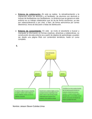Entorno de colaboración: En este se realiza la retroalimentación y la
        interacción entre los alumnos y el facilitador, de alumnos con alumnos e
        incluso de facilitadores con facilitadores. La dinámica que se genera en este
        entorno es un trabajo colaborativo que se da de forma sincrónica, ya sea
        por videoconferencia o por chat, o bien, de forma asincrónica por correo
        electrónico, foros de discusión o listas de distribución.


        Entorno de conocimiento: En este se invita al estudiante a buscar y
        manipular la información en formas creativas, atractivas y colaborativas. La
        construcción de este entorno es a partir de objetos de aprendizaje y pueden
        ser desde una página Web con contenidos temáticos, hasta un curso
        completo.


   5.




Nombre: Jeisson Steven Cubides Urrea
 