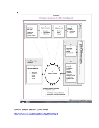 6.




Nombre: Jeisson Steven Cubides Urrea

http://www.rieoei.org/deloslectores/1326Herrera.pdf
 