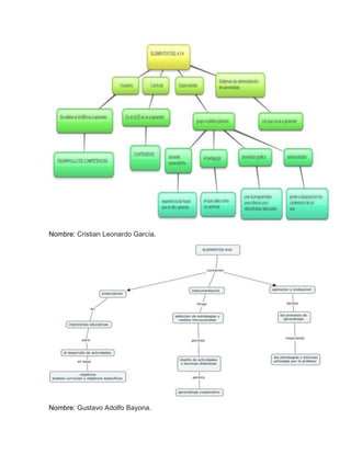 Nombre: Cristian Leonardo García.




Nombre: Gustavo Adolfo Bayona.
 