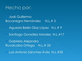  José Guillermo
Bocanegra Hernández       N.L.# 5
   Águeda Belén Díaz López N.L.# 9
   Santiago González Morales N.L.#17
 Gabriela Alejandra
Ruvalcaba Ortega N.L.# 33
   Luis Antonio Sánchez Ávila N.L.#35
 