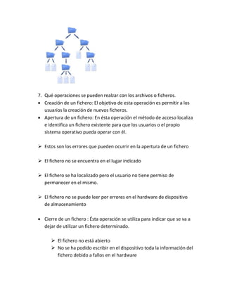 7. Qué operaciones se pueden realzar con los archivos o ficheros.
 Creación de un fichero: El objetivo de esta operación es permitir a los
usuarios la creación de nuevos ficheros.
 Apertura de un fichero: En ésta operación el método de acceso localiza
e identifica un fichero existente para que los usuarios o el propio
sistema operativo pueda operar con él.
 Estos son los errores que pueden ocurrir en la apertura de un fichero
 El fichero no se encuentra en el lugar indicado
 El fichero se ha localizado pero el usuario no tiene permiso de
permanecer en el mismo.
 El fichero no se puede leer por errores en el hardware de dispositivo
de almacenamiento
 Cierre de un fichero : Ésta operación se utiliza para indicar que se va a
dejar de utilizar un fichero determinado.
 El fichero no está abierto
 No se ha podido escribir en el dispositivo toda la información del
fichero debido a fallos en el hardware
 