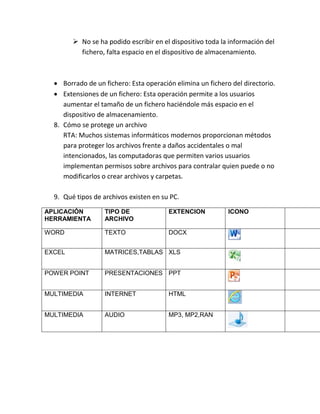  No se ha podido escribir en el dispositivo toda la información del
fichero, falta espacio en el dispositivo de almacenamiento.
 Borrado de un fichero: Esta operación elimina un fichero del directorio.
 Extensiones de un fichero: Esta operación permite a los usuarios
aumentar el tamaño de un fichero haciéndole más espacio en el
dispositivo de almacenamiento.
8. Cómo se protege un archivo
RTA: Muchos sistemas informáticos modernos proporcionan métodos
para proteger los archivos frente a daños accidentales o mal
intencionados, las computadoras que permiten varios usuarios
implementan permisos sobre archivos para contralar quien puede o no
modificarlos o crear archivos y carpetas.
9. Qué tipos de archivos existen en su PC.
APLICACIÓN
HERRAMIENTA
TIPO DE
ARCHIVO
EXTENCION ICONO
WORD TEXTO DOCX
EXCEL MATRICES,TABLAS XLS
POWER POINT PRESENTACIONES PPT
MULTIMEDIA INTERNET HTML
MULTIMEDIA AUDIO MP3, MP2,RAN
 