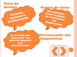 Presentación con
diapositivas
Vista de
lectura Pagina de notas
Es el modo que
usaremos a la
hora de exponer
una
presentacion
 
