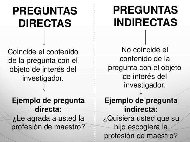 preguntas indirectas cuestionario el cuestionario preguntas indirectas cuestionario el cuestionario