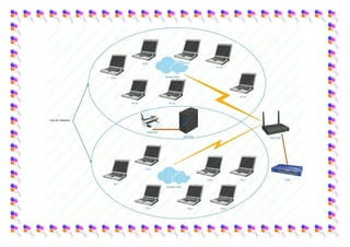PRINTER
HUB
Access Point
ROUTER
PC1
PC3
PC2
PC5
PC4
PC7
PC6
PC8
PC9
PC10
PC11
PC12
PC13
PC14
Access Point
Área de Cobertura
SERVER
 