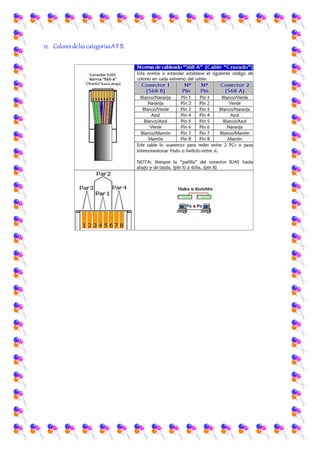 12. ColoresdelascategoríasAY B.
 
