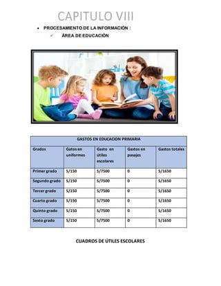 PROCESAMIENTO DE LA INFORMACIÓN :
 ÁREA DE EDUCACIÓN
GASTOS EN EDUCACION PRIMARIA
Grados Gatos en
uniformes
Gasto en
útiles
escolares
Gastos en
pasajes
Gastos totales
Primer grado S/150 S/7500 0 S/1650
Segundo grado S/150 S/7500 0 S/1650
Tercer grado S/150 S/7500 0 S/1650
Cuarto grado S/150 S/7500 0 S/1650
Quinto grado S/150 S/7500 0 S/1650
Sexto grado S/150 S/7500 0 S/1650
CUADROS DE ÚTILES ESCOLARES
 
