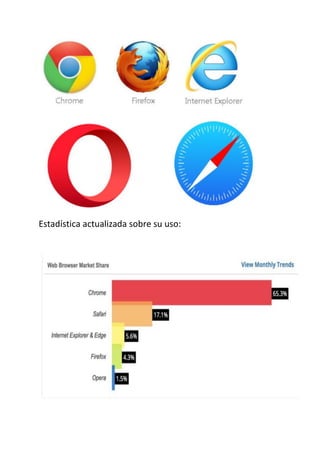 Estadística actualizada sobre su uso:
 