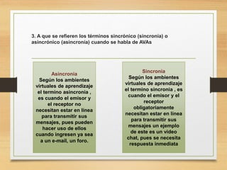 3. A que se refieren los términos sincrónico (sincronía) o
asincrónico (asincronía) cuando se habla de AVAs
Asincronia
Según los ambientes
virtuales de aprendizaje
el termino asincronia ,
es cuando el emisor y
el receptor no
necesitan estar en línea
para transmitir sus
mensajes, pues pueden
hacer uso de ellos
cuando ingresen ya sea
a un e-mail, un foro.
Sincronia
Según los ambientes
virtuales de aprendizaje
el termino sincronia , es
cuando el emisor y el
receptor
obligatoriamente
necesitan estar en línea
para transmitir sus
mensajes un ejemplo
de este es un video
chat, pues se necesita
respuesta inmediata
 