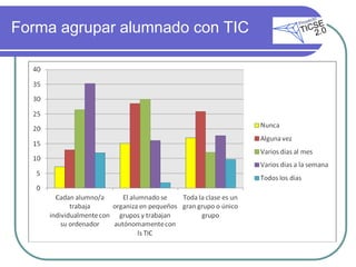 Forma agrupar alumnado con TIC
 