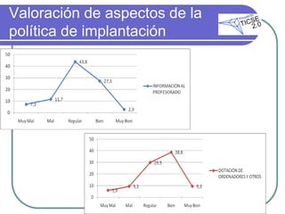 Valoración de aspectos de la
política de implantación
 