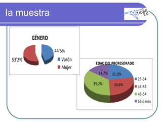 Ia muestra

         GÉNERO

                  44'5%
 53'2%               Varón
                              EDAD DEL PROFESORADO
                     Mujer
                               14,7% 21,8%
                                                     25-34
                             35,2%     26,6%         35-44
                                                     45-54
                                                     55 o más
 