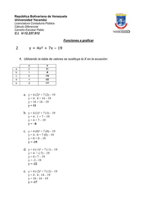 República Bolivariana de Venezuela
Universidad Yacambú
Licenciatura Contaduría Pública
Cálculo Diferencial
Carreño Escobar Pablo

C.I. V-12.237.912
Funciones a graficar

2

y = 4x² + 7x – 19
1. Utilizando la tabla de valores se sustituye la X en la ecuación:

a
b

X
2
1

Y
11
-8

c

0

-19

d

-1

-22

e

-2

-17

a. y = 4 (2)² + 7 (2) – 19
y = 4 . 4 + 14 – 19
y = 16 + 14 – 19
y = 11

b. y = 4 (1)² + 7 (1) – 19
y = 4 . 1 + 7 – 19
y = 4 + 7 – 19
y = -8

c. y = 4 (0)² + 7 (0) – 19
y = 4 . 0 + 7 (0) – 19
y = 0 + 0 – 19
y = -19

d. y = 4 (-1)² + 7 (-1) – 19
y = 4 + (-7) – 19
y = 4 - 7 – 19
y = -3 - 19
y = -22

e. y = 4 (-2)² + 7 (-2) – 19
y = 4 . 4 - 14 – 19
y = 16 - 14 – 19
y = -17

 