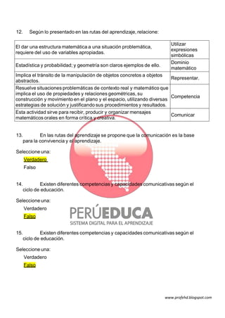 12.

Según lo presentado en las rutas del aprendizaje, relacione:

El dar una estructura matemática a una situación problemática,
requiere del uso de variables apropiadas.
Estadística y probabilidad; y geometría son claros ejemplos de ello.

Utilizar
expresiones
simbólicas
Dominio
matemático

Implica el tránsito de la manipulación de objetos concretos a objetos
Representar.
abstractos.
Resuelve situaciones problemáticas de contexto real y matemático que
implica el uso de propiedades y relaciones geométricas, su
Competencia
construcción y movimiento en el plano y el espacio, utilizando diversas
estrategias de solución y justificando sus procedimientos y resultados.
Esta actividad sirve para recibir, producir y organizar mensajes
Comunicar
matemáticos orales en forma crítica y creativa.

13.
En las rutas del aprendizaje se propone que la comunicación es la base
para la convivencia y el aprendizaje.
Seleccione una:
Verdadero
Falso

14.
Existen diferentes competencias y capacidades comunicativas según el
ciclo de educación.
Seleccione una:
Verdadero
Falso
15.
Existen diferentes competencias y capacidades comunicativas según el
ciclo de educación.
Seleccione una:
Verdadero
Falso

www.profehd.blogspot.com

 
