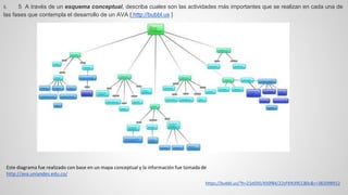 5.5Atravésdeunesquemaconceptual,describacualessonlasactividadesmásimportantesqueserealizanencadaunadelasfasesquecontemplaeldesarrollodeunAVA[http://bubbl.us] 
Este diagrama fue realizado con base en un mapa conceptual y la información fue tomada dehttp://ava.uniandes.edu.co/ 
https://bubbl.us/?h=21e035/450f84/22zFKN39CC80c&r=382098912  