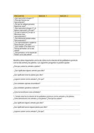 PREGUNTAS IMAGEN 1 IMAGEN 2
¿Qué representa la imagen 1?
¿Para qué hicieron esa
representación?
¿Por qué los antiguos peruanos
dejaron de cazar?
¿Qué representa la imagen 2? ¿A
quiénes representa? ¿Por qué?
¿En qué se parecen y en qué se
diferencian estas
representaciones?
¿Qué información brindan ambas
representaciones?
¿Las representaciones cumplen la
misma función? ¿Por qué?
¿Qué cambios se ha dado en la
relación del hombre con la vida
animal?
¿Qué permanece en la relación del
hombre con la vida animal?
Identifica ideas importantes acerca de cómo era la relación de los pobladores preincas
con la vida animal y las plantas. Las siguientes preguntas te pueden ayudar:
¿Para qué usaban los animales o plantas?
……………………………………………………………………………………………………………………………
- ¿Qué significaban algunos animales para ellos?
……………………………………………………………………………………………………………………………
¿Qué significado tenían las plantas para ellos?
……………………………………………………………………………………………………………………………
¿Lograron convivir con los animales? ¿Por qué?
……………………………………………………………………………………………………………………………
¿Qué actividades agrícolas desarrollaron?
……………………………………………………………………………………………………………………………
¿Qué actividades ganaderas realizaron?
……………………………………………………………………………………………………………………………
¿Cómo los beneficiaron estas actividades?
……………………………………………………………………………………………………………………………
1.- Señala cómo fue la relación de los pobladores preincas con los animales y las plantas:
¿Cómo domesticaron a los animales y a las plantas? ¿Para qué los usaban?
…………………………………………………………………………………………………………………………..
¿Qué significaron algunos animales para ellos?
…………………………………………………………………………………………………………………………..
¿Qué significado tuvieron algunas plantas para ellos?
…………………………………………………………………………………………………………………………..
¿Lograron convivir con los animales? ¿Por qué?
……………………………………………………………………………………………………………………………
 