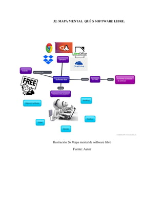 32. MAPA MENTAL QUÉ S SOFTWARE LIBRE.
Ilustración 26 Mapa mental de software libre
Fuente: Autor
 