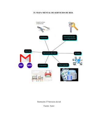 33. MAPA MENTAL DE SERVICIOS DE RED.
Ilustración 27 Servicios de red
Fuente: Autor
 