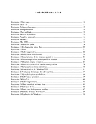 TABLA DE ILUSTRACIONES
Ilustración 1 Shareware................................................................................................................. 10
Ilustración 2 Las TIC .................................................................................................................... 11
Ilustración 3 Algunos buscadores ................................................................................................. 12
Ilustración 4 Máquina virtual........................................................................................................ 13
Ilustración 5 Service Pack............................................................................................................. 14
Ilustración 6 Parche de software................................................................................................... 15
Ilustración 7 Archivo temporal..................................................................................................... 16
Ilustración 8 El BOOT.................................................................................................................. 17
Ilustración 9 La BIOS ................................................................................................................... 18
Ilustración 10 Memoria RAM....................................................................................................... 19
Ilustración 11 Desfragmentar disco duro..................................................................................... 20
Ilustración 12 Hoax....................................................................................................................... 21
Ilustración 13 Software privativo.................................................................................................. 22
Ilustración 14 Partición en un disco duro ..................................................................................... 23
Ilustración 15 Características de los sistemas operativos ............................................................. 25
Ilustración 16 Sistemas operativos para dispositivos móviles...................................................... 26
Ilustración 17 Elegir un sistema operativo.................................................................................... 28
Ilustración 18 Gestiones que realizan los sistemas operativos ..................................................... 29
Ilustración 19 Partes de los sistemas operativos........................................................................... 30
Ilustración 20 Características de Windows 2000......................................................................... 31
Ilustración 21 Ventajas y desventajas del software libre.............................................................. 37
Ilustración 22 Ejemplo de paquete ofimático ............................................................................... 38
Ilustración 23 Software de aplicación........................................................................................... 39
Ilustración 24 Web 2.0.................................................................................................................. 40
Ilustración 25 Software prioritario................................................................................................ 42
Ilustración 26 Mapa mental de software libre............................................................................... 43
Ilustración 27 Servicios de red...................................................................................................... 44
Ilustración 28 Pasos para desfragmentar un disco ........................................................................ 47
Ilustración 29 Pantalla de inicio de Windows............................................................................... 49
Ilustración 30 Explorador de Windows ........................................................................................ 50
 