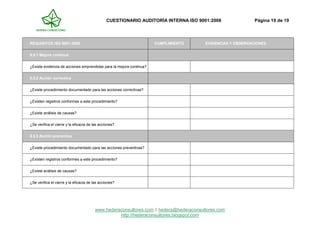 CUESTIONARIO AUDITORÍA INTERNA ISO 9001:2008 Página 19 de 19
www.hederaconsultores.com // hedera@hederaconsultores.com
http://hederaconsultores.blogspot.com
REQUISITOS ISO 9001:2008 CUMPLIMIENTO EVIDENCIAS Y OBSERVACIONES
8.5.1 Mejora continua
¿Existe evidencia de acciones emprendidas para la mejora continua?
8.5.2 Acción correctiva
¿Existe procedimiento documentado para las acciones correctivas?
¿Existen registros conformes a este procedimiento?
¿Existe análisis de causas?
¿Se verifica el cierre y la eficacia de las acciones?
8.5.3 Acción preventiva
¿Existe procedimiento documentado para las acciones preventivas?
¿Existen registros conformes a este procedimiento?
¿Existe análisis de causas?
¿Se verifica el cierre y la eficacia de las acciones?
 