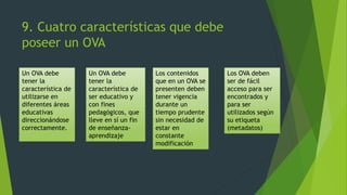 9. Cuatro características que debe
poseer un OVA
Un OVA debe
tener la
característica de
utilizarse en
diferentes áreas
educativas
direccionándose
correctamente.
Un OVA debe
tener la
característica de
ser educativo y
con fines
pedagógicos, que
lleve en sí un fin
de enseñanza-
aprendizaje
Los contenidos
que en un OVA se
presenten deben
tener vigencia
durante un
tiempo prudente
sin necesidad de
estar en
constante
modificación
Los OVA deben
ser de fácil
acceso para ser
encontrados y
para ser
utilizados según
su etiqueta
(metadatos)
 