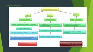 5. ESQUEMA CONCEPTUAL
 