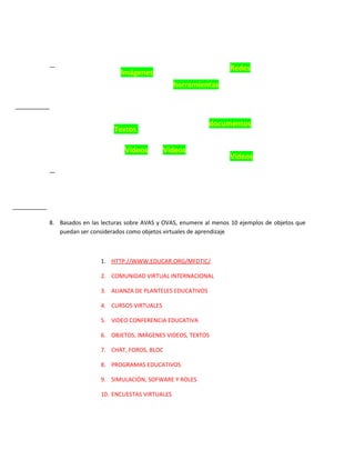 Redes
                        Imágenes
                                           herramientas



                                                       documentos
                      Textos

                          Videos       Videos
                                                              Videos




8. Basados en las lecturas sobre AVAS y OVAS, enumere al menos 10 ejemplos de objetos que
   puedan ser considerados como objetos virtuales de aprendizaje



                 1. HTTP://WWW.EDUCAR.ORG/MFDTIC/

                 2. COMUNIDAD VIRTUAL INTERNACIONAL

                 3. ALIANZA DE PLANTELES EDUCATIVOS

                 4. CURSOS VIRTUALES

                 5. VIDEO CONFERENCIA EDUCATIVA

                 6. OBJETOS, IMÁGENES VIDEOS, TEXTOS

                 7. CHAT, FOROS, BLOC

                 8. PROGRAMAS EDUCATIVOS

                 9. SIMULACIÓN, SOFWARE Y ROLES

                 10. ENCUESTAS VIRTUALES
 