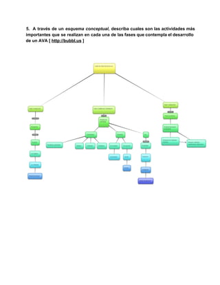 5. A través de un esquema conceptual, describa cuales son las actividades más 
importantes que se realizan en cada una de las fases que contempla el desarrollo 
de un AVA [ http://bubbl.us ] 
 