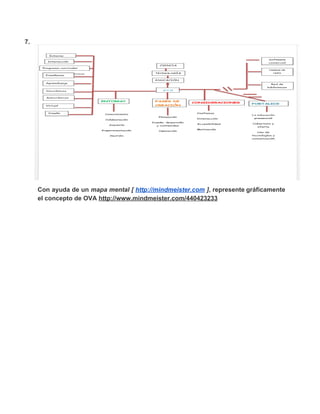 7. 
Con ayuda de un mapa mental [ http://mindmeister.com ], represente gráficamente 
el concepto de OVA http://www.mindmeister.com/440423233 
 