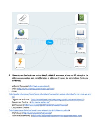 8. Basados en las lecturas sobre AVAS y OVAS, enumere al menos 10 ejemplos de 
objetos que puedan ser considerados o objetos virtuales de aprendizaje (enlaces 
a internet) 
∙ Videoconferencias(http://sive.sena.edu.co/) 
∙ chat : (http://www.colombiaaprende.edu.co/chat/) 
∙ Foros: 
(http://portal.educar.org/foros/foros­educativos/ 
comunidad­virtual­educativa/ 
el­curr­culo­va­al­c 
ine) 
∙ Objetos de artículos : (http://auladeideas.com/blog/category/articulos­educativos­2/) 
∙ Reuniones On­line 
: (http://www.webex.es/) 
∙ Seminarios : ( http://www.iebschool.com/programas/seminarios/) 
∙ Laboratorios On­line 
: 
(http://www.sera.de/nc/es/servicio­sera/ 
sera­interaktiv/ 
laboratory.html) 
∙ Workshop : (http://cybersmart.org/workshops/) 
. Test de Resdimiento :( http://www.escoladefutbol.com/beto/docs/tests/tests.htm) 
 