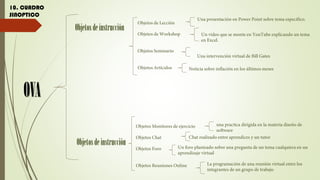 OVA
Objetosdeinstrucción
Objetosdeinstrucción
10. CUADRO
SINOPTICO
 