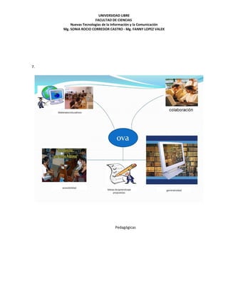 UNIVERSIDAD LIBRE
                       FACULTAD DE CIENCIAS
         Nuevas Tecnologías de la Información y la Comunicación
     Mg. SONIA ROCIO CORREDOR CASTRO - Mg. FANNY LOPEZ VALEK




7.




                                  Pedagógicas
 