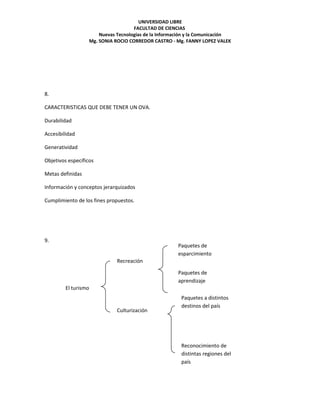 UNIVERSIDAD LIBRE
                                       FACULTAD DE CIENCIAS
                         Nuevas Tecnologías de la Información y la Comunicación
                     Mg. SONIA ROCIO CORREDOR CASTRO - Mg. FANNY LOPEZ VALEK




8.

CARACTERISTICAS QUE DEBE TENER UN OVA.

Durabilidad

Accesibilidad

Generatividad

Objetivos específicos

Metas definidas

Información y conceptos jerarquizados

Cumplimiento de los fines propuestos.




9.
                                                         Paquetes de
                                                         esparcimiento
                                Recreación

                                                         Paquetes de
                                                         aprendizaje
        El turismo
                                                          Paquetes a distintos
                                                          destinos del país
                                Culturización




                                                          Reconocimiento de
                                                          distintas regiones del
                                                          país
 