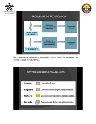 Los problemas de redundancia se adquiere cuando un archivo se duplica hay 
vemos un caso de redundancia 
