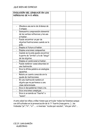 ¡QUE BIEN ME EXPRESO!
EVOLUCIÓN DEL LENGUAJE EN LOS
NIÑOS/AS DE 4-5 AÑOS.
- Obedece una serie de órdenes de
3 etapas.
- Demuestra comprensión elemental
de los verbos reflexivos y los usa
al hablar.
- Puede encontrar un par de
objetos/ilustraciones cuando se le
pide.
- Emplea el futuro al hablar.
- Emplea oraciones compuestas.
- Cuando se le pide puede encontrar
la parte de “arriba” y la de “abajo”
de los objetos.
- Emplea el condicional al hablar.
- Puede nombrar cosas absurdas en
una ilustración.
- Dice la última palabra en analogías
opuestas.
- Relata un cuento conocido sin la
ayuda de ilustraciones.
- En una ilustración nombra el
objeto que no pertenece a una
clase determinada.
- Dice si dos palabras riman o no.
- Dice oraciones complejas.
- Dice si un sonido es “fuerte” o
“suave”.
A esta edad los niños y niñas tienen que articular todos los fonemas aunque
con dificultades en la pronunciación de la “r” fuerte (rosa,perro…) , las
trabadas “pr”,”tr”, “cr”…… e inversas: “ecoba por escoba”, “ata por alta”….
C.E.I.P. SAN GARCÍA
ALGECIRAS
 