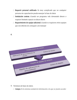 Requerir personal calificado: Es muy complicado que no cualquier persona sin capacitación pueda manejar la base de datos Instalación costosa: Cuando un programa vale demasiado dinero o requiere bastante espacio en discos duros. Requerimiento de equipo adicional: Cuando se requieren otros equipos que son difíciles de conseguir y de manejar 
6. 
7. Términos de bases de datos: Campo: Es la mínima unidad de información a la que se puede acceder  