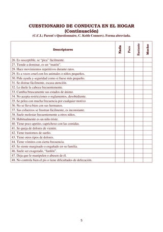 5
CUESTIONARIO DE CONDUCTA EN EL HOGAR
(Continuación)
(C.C.I.; Parent`s Questionnaire, C. Keith Conners). Forma abreviada.
Descriptores
Nada
Poco
Bastante
Mucho
26. Es susceptible, se “pica” fácilmente.
27. Tiende a dominar, es un “matón”.
28. Hace movimientos repetitivos durante ratos.
29. Es a veces cruel con los animales o niños pequeños.
30. Pide ayuda y seguridad como si fuese más pequeño.
31. Se distrae fácilmente, escasa atención.
32. Le duele la cabeza frecuentemente.
33. Cambia bruscamente sus estados de ánimo.
34. No acepta restricciones o reglamentos, desobediente.
35. Se pelea con mucha frecuencia por cualquier motivo
36. No se lleva bien con sus hermanos.
37. Sus esfuerzos se frustran fácilmente, es inconstante.
38. Suele molestar frecuentemente a otros niños.
39. Habitualmente es un niño triste.
40. Tiene poco apetito, caprichoso con las comidas.
41. Se queja de dolores de vientre.
42. Tiene trastornos de sueño.
43. Tiene otros tipos de dolores.
44. Tiene vómitos con cierta frecuencia.
45. Se siente marginado o engañado en su familia.
46. Suele ser exagerado, “fardón”.
47. Deja que le manipulen o abusen de él.
48. No controla bien el pis o tiene dificultades de defecación.
 
