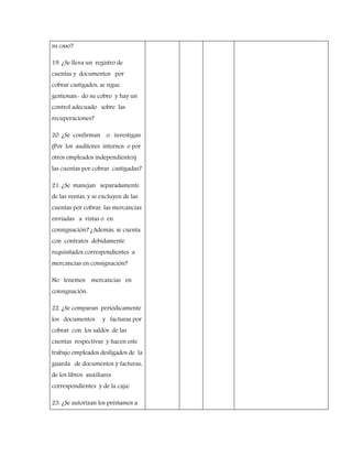 su caso?
19. ¿Se lleva un registro de
cuentas y documentos por
cobrar castigados, se sigue
gestionan- do su cobro y hay un
control adecuado sobre las
recuperaciones?
20. ¿Se confirman o investigan
(Por los auditores internos o por
otros empleados independientes)
las cuentas por cobrar castigadas?
21. ¿Se manejan separadamente
de las ventas, y se excluyen de las
cuentas por cobrar, las mercancías
enviadas a vistas o en
consignación? ¿Además, se cuenta
con contratos debidamente
requisitados correspondientes a
mercancías en consignación?
No tenemos mercancías en
consignación.
22. ¿Se comparan periódicamente
los documentos y facturas por
cobrar con los saldos de las
cuentas respectivas y hacen este
trabajo empleados desligados de la
guarda de documentos y facturas,
de los libros auxiliares
correspondientes y de la caja/
23. ¿Se autorizan los préstamos a
 