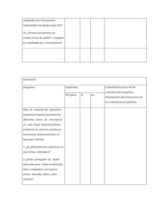 empleados por funcionarios
responsables facultados para ello?
24. ¿Firman documentos de
crédito, letras de cambio o pagarés
los empleados por los préstamos?
inventarios
preguntas respuestas Comentarios acerca de las
contestaciones negativas.
Información adicional acerca de
las contestaciones positivas.
No aplica Si no
Nota: Al contestar las siguientes
preguntas ténganse presentes las
diferentes clases de inventarios
en cada lugar: materias primas,
productos en proceso, productos
terminados, abastecimientos, re-
facciones, etcétera.
1. ¿Se almacenan las existencias en
una forma sistemática?
2. ¿Están protegidas de modo
adecuado para evitar su deterioro
físico contándose con seguros
contra incendio, daños, robo,
etcétera?
 