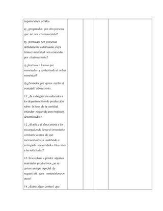 requisiciones o vales:
a) ¿preparados por otra persona
que no sea el almacenista?
b) ¿Firmados por personas
debidamente autorizadas, cuya
firma y autoridad son conocidas
por el almacenista?
c) ¿hechos en formas pre
numeradas y controlando el orden
numérico?
d) ¿firmados por quien recibe el
material? Almacenista.
11. ¿Se entregan los materiales a
los departamentos de producción
sobre la base de la cantidad
estándar requerida para trabajos
determinados?
12. ¿Notifica el almacenista a los
encargados de llevar el inventario
constante acerca de qué
mercancías haya sustituido o
entregado en cantidades diferentes
a las solicitadas?
13. Si se echan a perder algunos
materiales productivos, ¿se re-
quiere un tipo especial de
requisición para sustituirlos por
otros?
14. ¿Existe algún control que
 