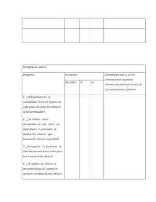 Inversión de valores
preguntas respuestas Comentarios acerca de las
contestaciones negativas.
Información adicional acerca de
las contestaciones positivas.
No aplica Si no
1. ¿El departamento de
contabilidad lleva un registro de
cada valor, así como los números
de los certificados?
2. ¿Los valores están
depositados en caja fuerte, en
algún banco o guardados de
alguna otra manera que
físicamente ofrezca seguridad?
3. ¿Se requiere la presencia de
dos funcionarios autorizados para
tener acceso a los valores?
4. ¿El registro de valores se
encuentra fuera del control de
quienes custodian dichos valores?
 