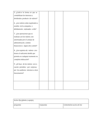 5. ¿Cuál es la forma en que se
contabilizan los intereses y
dividendos, producto de valores?
6. ¿Los valores están registrados a
nombre de la compañía o
debidamente endosados a ella?
7. ¿Las operaciones que se
realizan con los valores, son
autorizadas por el consejo de
administración, comités
financieros o algún otro comité?
8. ¿Los registros de valores con-
tienen el suficiente detalle que
permita en cualquier momento su
completa indicación?
9. ¿Se hace de los valores un re-
cuento periódico por sorpresa,
por los auditores internos u otros
funcionarios?
Activo fijo (planta y equipo)
preguntas respuestas Comentarios acerca de las
 
