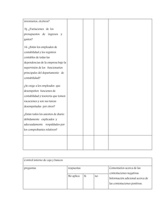 inventarios, etcétera?
b) ¿Variaciones de los
presupuestos de ingresos y
gastos?
16. ¿Están los empleados de
contabilidad y los registros
contables de todas las
dependencias de la empresa bajo la
supervisión de los funcionarios
principales del departamento de
contabilidad?
¿Se exige a los empleados que
desempeñen funciones de
contabilidad y tesorería que tomen
vacaciones y son sus tareas
desempeñadas por otros?
¿Están todos los asientos de diario
debidamente explicados y
adecuadamente respaldados por
los comprobantes relativos?
Control interno de caja y bancos
preguntas respuestas Comentarios acerca de las
contestaciones negativas.
Información adicional acerca de
las contestaciones positivas.
No aplica Si no
 