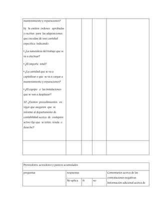 mantenimiento y reparaciones?
b) Se emiten órdenes aprobadas
y escritas para las adquisiciones
que excedan de una cantidad
específica indicando:
• ¿La naturaleza del trabajo que se
va a efectuar?
• ¿El importe total?
• ¿La cantidad que se va a
capitalizar o que se va a cargar a
mantenimiento y reparaciones?
• ¿El equipo o las instalaciones
que se van a desplazar?
20. ¿Existen procedimientos en
vigor que aseguren que se
informe al departamento de
contabilidad acerca de cualquier
activo fijo que se retire, venda o
deseche?
Proveedores, acreedores y pasivos acumulados
preguntas respuestas Comentarios acerca de las
contestaciones negativas.
Información adicional acerca de
No aplica Si no
 