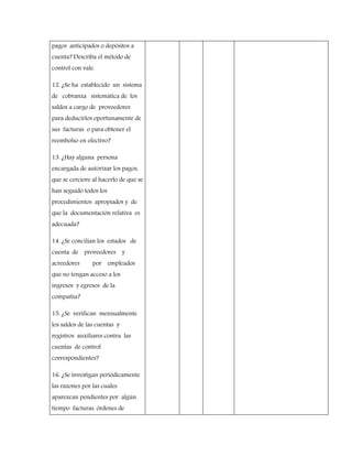 pagos anticipados o depósitos a
cuenta? Describa el método de
control con vale.
12. ¿Se ha establecido un sistema
de cobranza sistemática de los
saldos a cargo de proveedores
para deducirlos oportunamente de
sus facturas o para obtener el
reembolso en efectivo?
13. ¿Hay alguna persona
encargada de autorizar los pagos,
que se cerciore al hacerlo de que se
han seguido todos los
procedimientos apropiados y de
que la documentación relativa es
adecuada?
14. ¿Se concilian los estados de
cuenta de proveedores y
acreedores por empleados
que no tengan acceso a los
ingresos y egresos de la
compañía?
15. ¿Se verifican mensualmente
los saldos de las cuentas y
registros auxiliares contra las
cuentas de control
correspondientes?
16. ¿Se investigan periódicamente
las razones por las cuales
aparezcan pendientes por algún
tiempo facturas, órdenes de
 