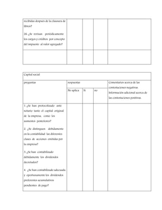 recibidas después de la clausura de
libros?
26. ¿Se revisan periódicamente
los cargos y créditos por concepto
del impuesto al valor agregado?
Capital social
preguntas respuestas Comentarios acerca de las
contestaciones negativas.
Información adicional acerca de
las contestaciones positivas.
No aplica Si no
1. ¿Se han protocolizado ante
notario tanto el capital original
de la empresa, como los
aumentos posteriores?
2. ¿Se distinguen debidamente
en la contabilidad las diferentes
clases de acciones emitidas por
la empresa?
3. ¿Se han contabilizado
debidamente los dividendos
decretados?
4. ¿Se han contabilizado adecuada
y oportunamente los dividendos
preferentes acumulativos
pendientes de pago?
 